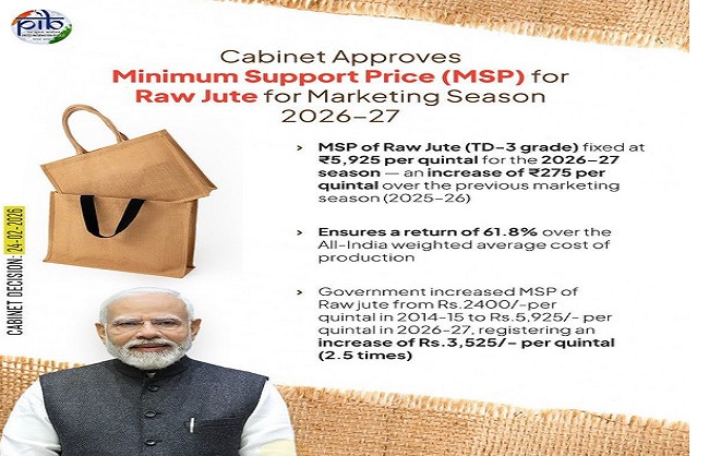 कच्चे जूट के मिनिमम सपोर्ट प्राइस के लोगो का प्रतीकात्मक चित्र