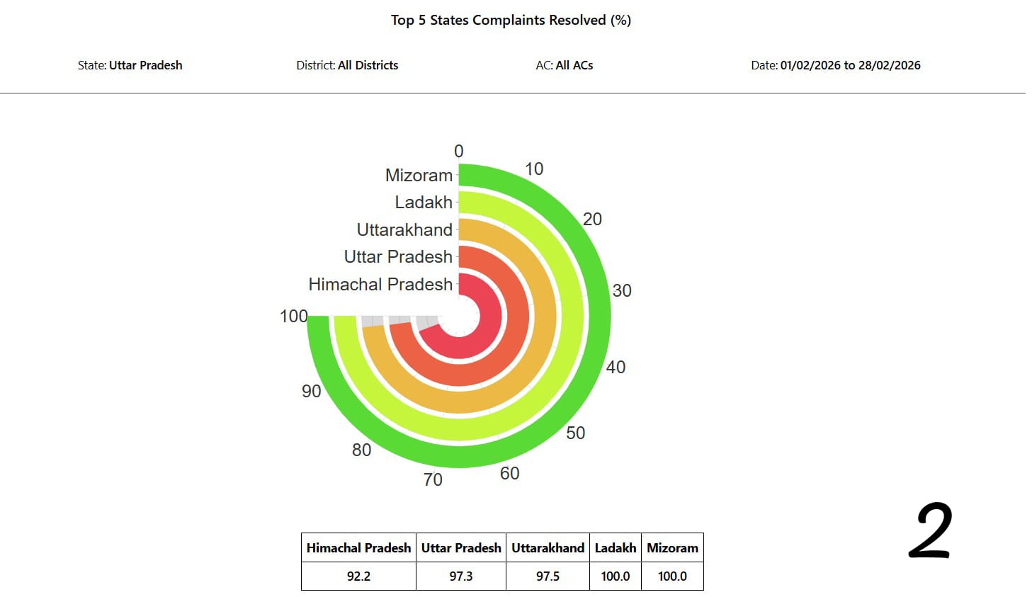 समाचार से जुड़ा फोटो