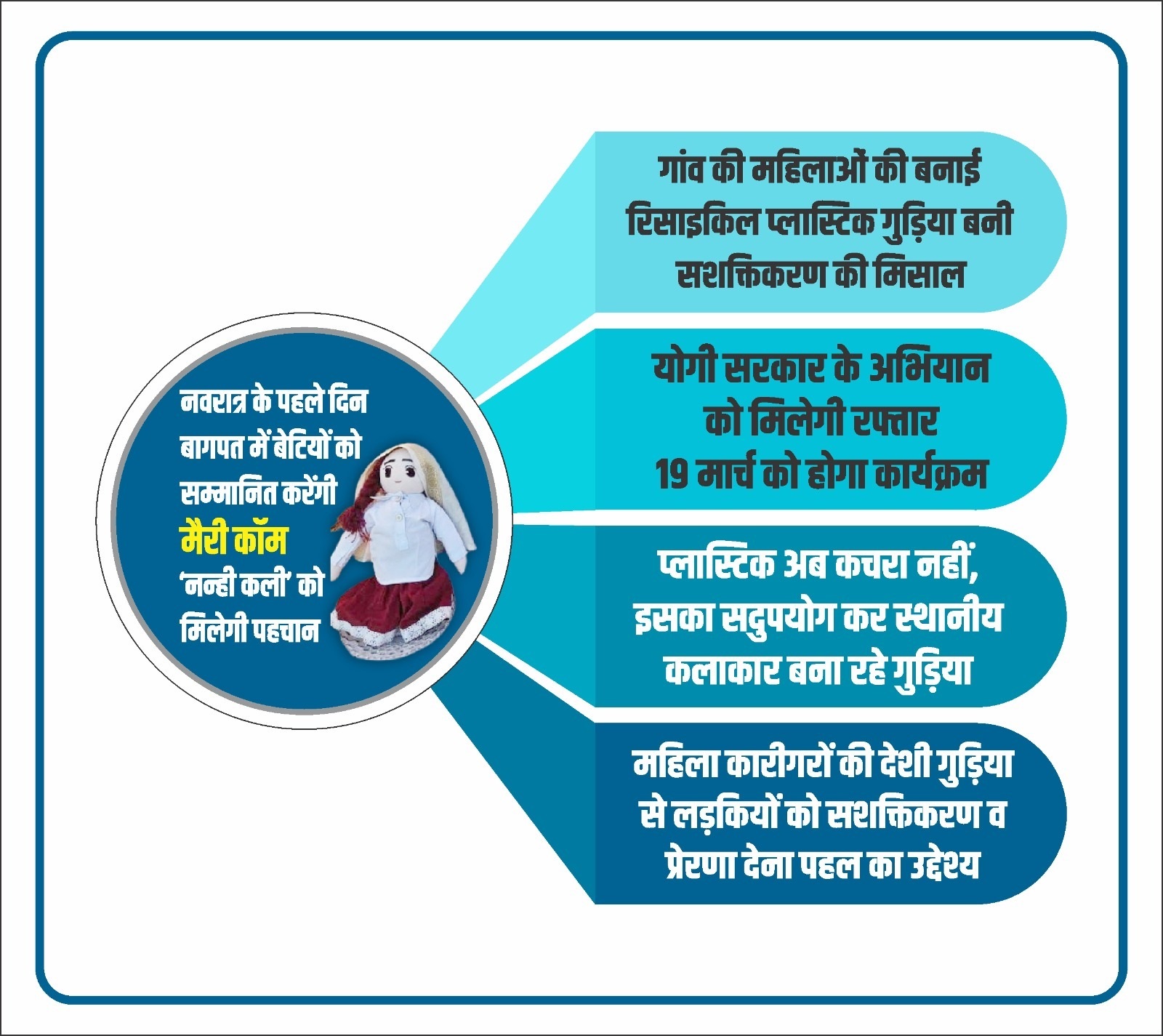 बागपत में बेटियों का होगा सम्मान, ‘नन्ही कली’ को मिलेगी पहचान