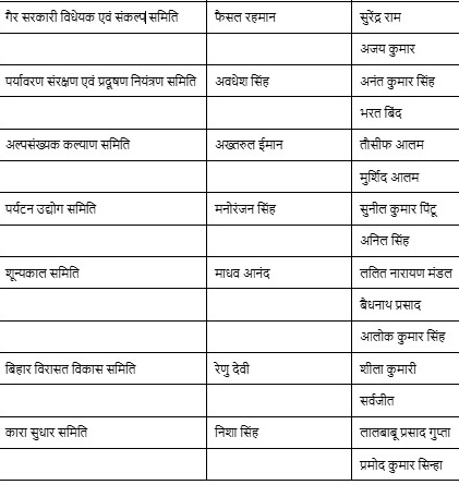 बिहार विधानसभा समितियों की दूसरी सूची