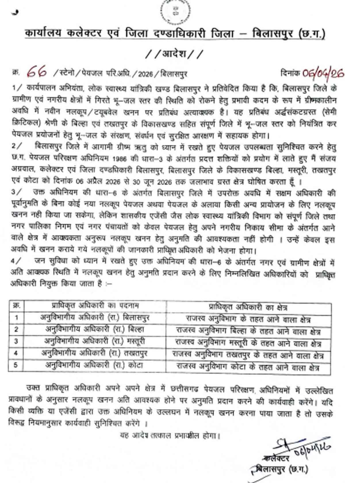 कलेक्टर द्वारा  जारी आदेश पत्र