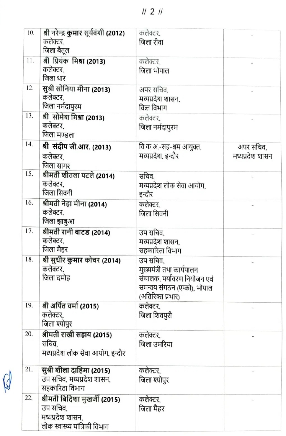 आईएएस तबादला सूची